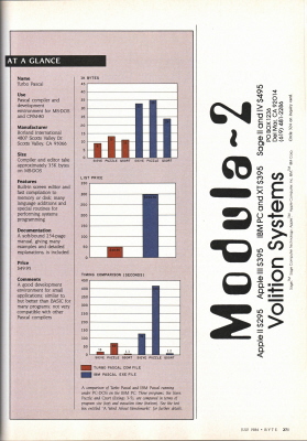 BYTE-Jul-19840001