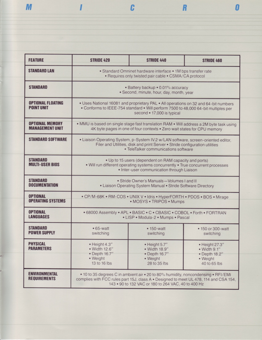Stride 400 Series-7